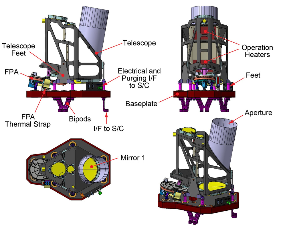 Technical diagram of the CoCa instrument.